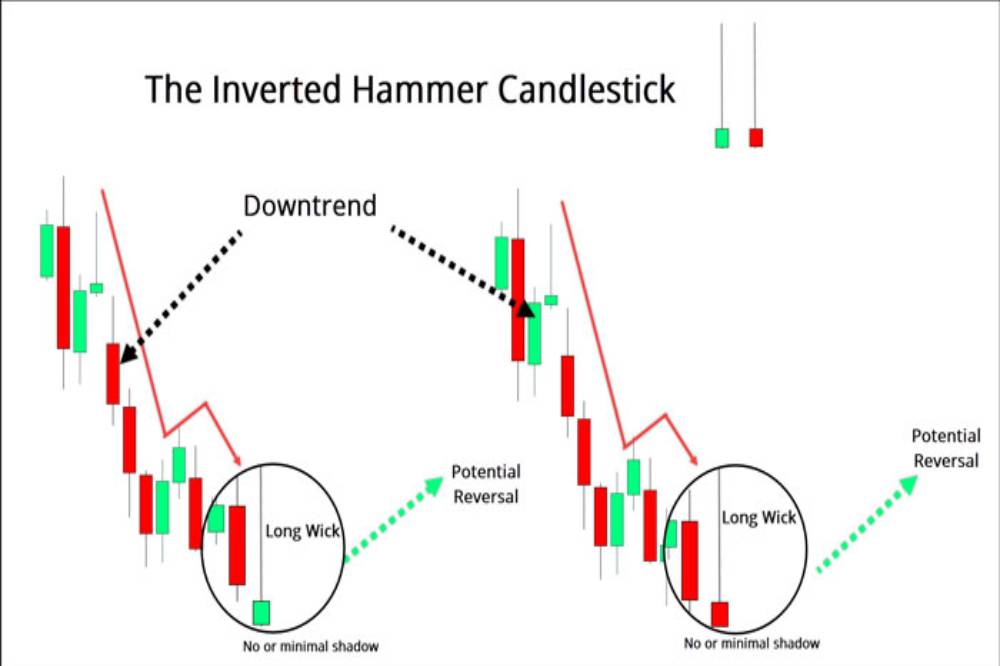 Learning candle hammer and reverse hammer